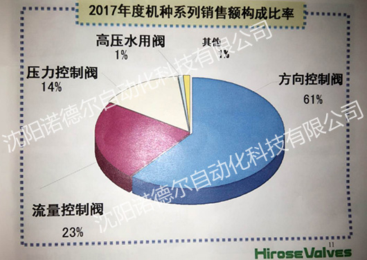 HIROSE广濑阀门代理