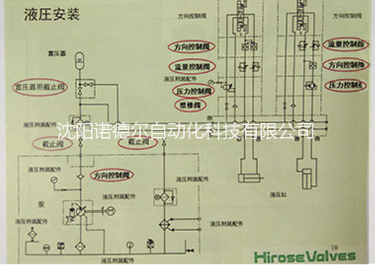 HIROSE广濑阀门